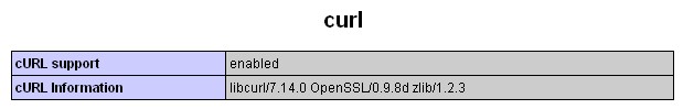Curl